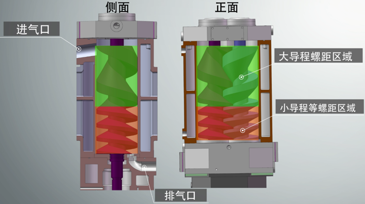 變螺距螺桿泵與等螺距螺桿泵的區(qū)別